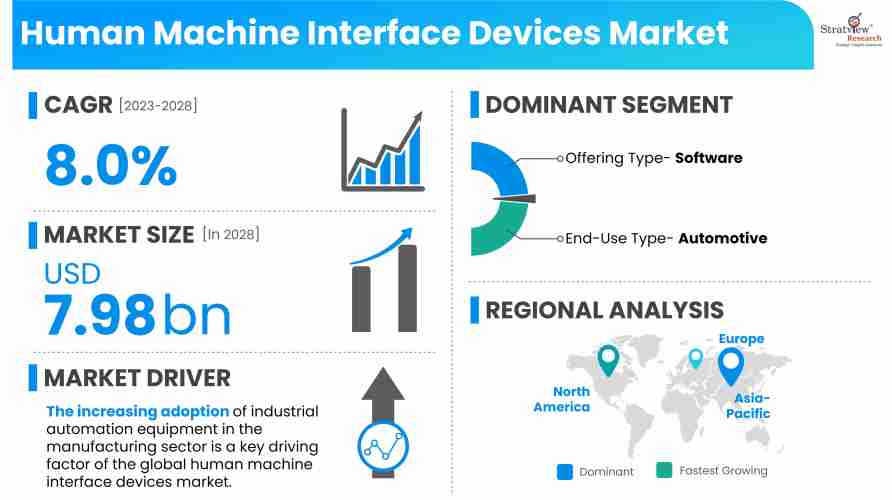 Human-Machine-Interface-Devices-Market-Insights